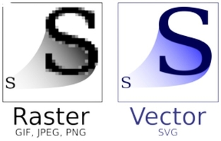 Difference between bitmap and vector images